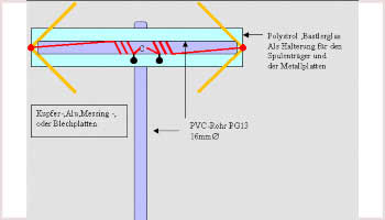 Isotron antennea 80-40-30-20-17-15-12 and 1