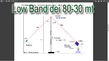 Low Band dei 80-30 mt