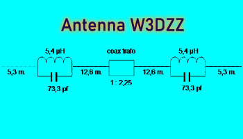 A 5 band trap antenna