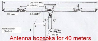 Antenna bozooka for 40 meters