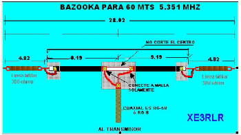 Calculo da Antena Bazooka