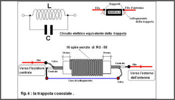 Antenna filare multibanda la W3DZZ