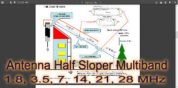 Antenna Half Sloper Multiband 1.8, 3.5, 7, 14, 21, 28 MHz