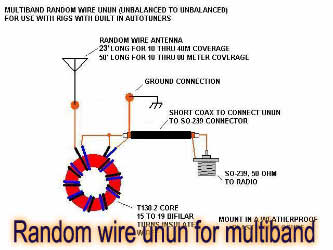 Random wire unun for multiband use with built in autotuners/