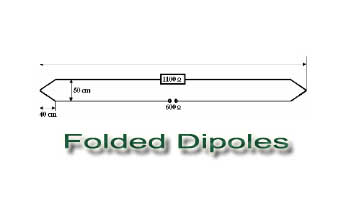 Folded Dipoles