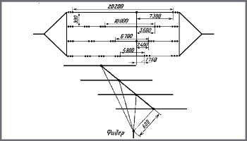 Multiband window 10-14-20-40m