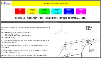 Rhombic antenna forshortwave radio broadcasting