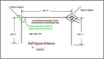 The Half Square-Double Half Square