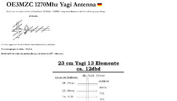 23 cm yagi 13 element