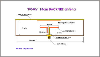 Antenna SBFA Short Back Fire Antenna