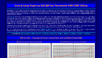 Homebrew yagis