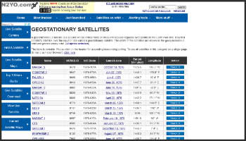 Geostationary satellites