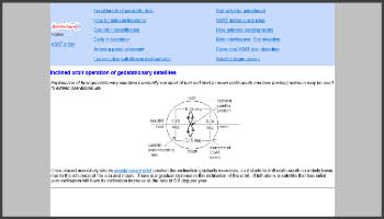 Inclined orbit operation of geostationary satellites