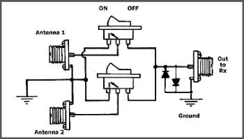 Antenna Selector