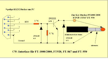 DIY Project Interfaces for Yaesu radio