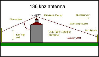 136 khz antenna