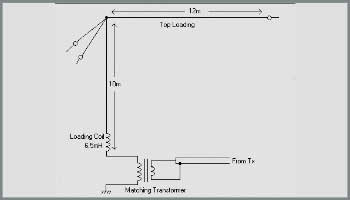 Experimental 136kHz Vertical Antenna at