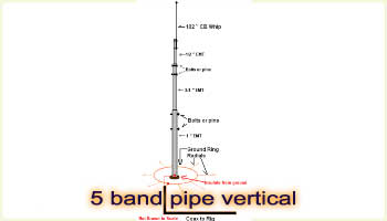 5 band pipe vertica