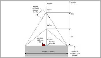 9 Band HF Vertical Antenna