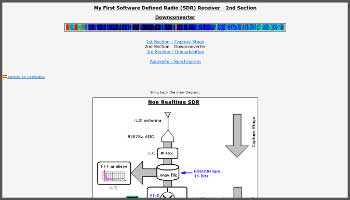 My First Software Defined Radio Receiver 2nd Section