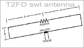 Attic T2FD SWL antenna