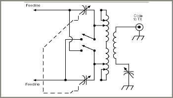 160 Meters full-Sized Antenna