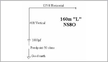 160 metre L Antenna