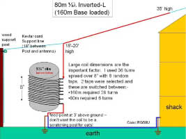 80m Inverted-L Antenna Base-loaded for 160m