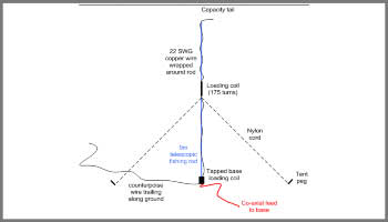 A portable vertical antenna for 160 meter