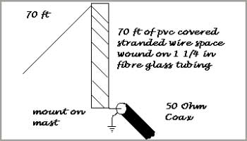 A Practical Antenna for 160 Metres