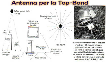 Antenna per la Top-Band