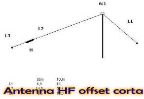 Antenna HF offset corta