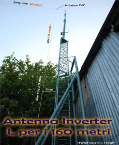 Antenna Inverter 