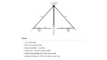 short 160 meter inverted-v