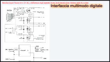 Interfaccia multimodo digitale