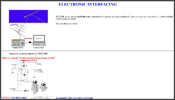 Meteor use an special small electronic interface