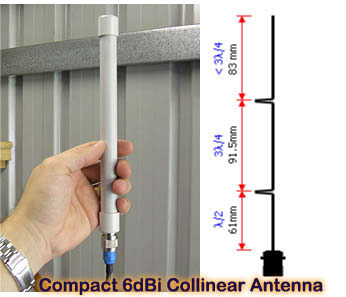Compact 6dBi Collinear Antenna