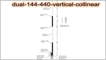 Dual 144/440 Vertical Collinear