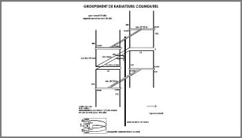Groupement de radiateurs colinear