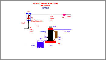 An End Fed Half Wave Antenna