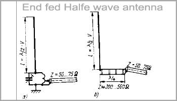 End fed-Halfe-wave antenna