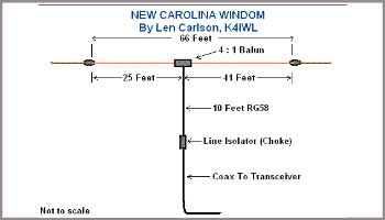 The New Carolina Windom 40-20-15-and-10
