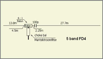 Windom antenne OCF, FD4, FD3