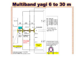 multiband yagi 6 to 30 m