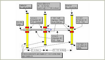 Tape mesure Yagi