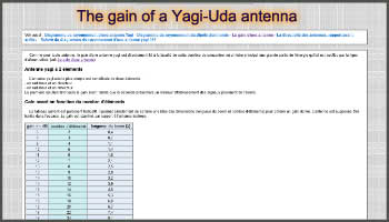 The gain of a Yagi-Uda antenna