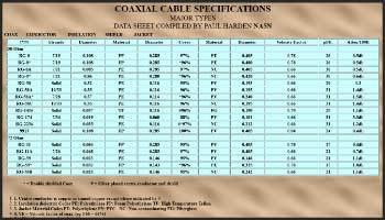 Coax cables specifications