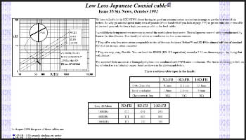 Low loss Japanese coaxial cable