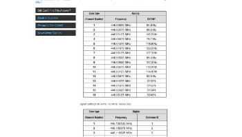 PMR446 Frequencies