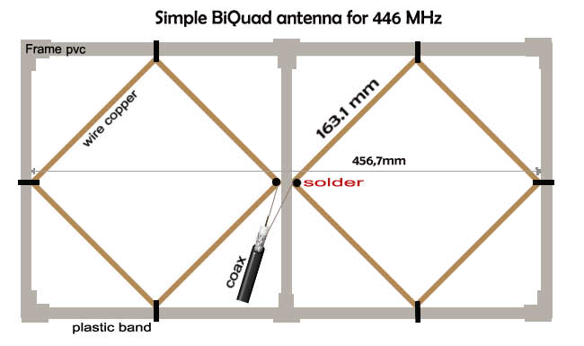 Simple Antenna Biquad for 446 MHz